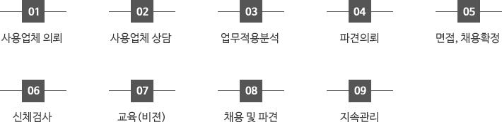 프로세스표
